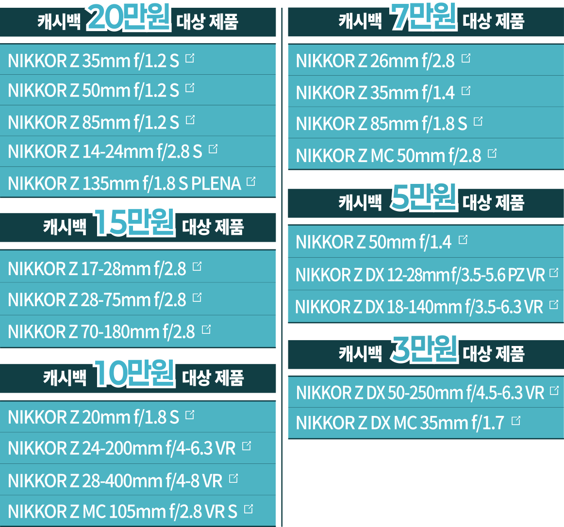 프로모션 대상 제품 테이블